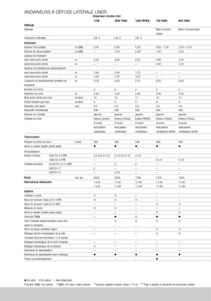 Rotační shrnovače Claas Liner 370 T