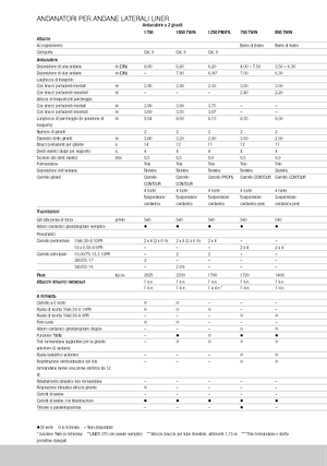 Rotační shrnovače Claas Liner 370 T