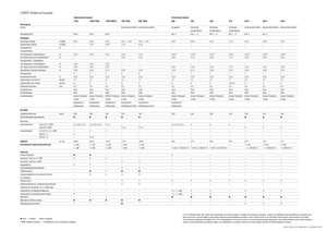 Rotační shrnovače Claas Liner 370 T