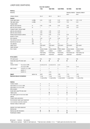 Rotační shrnovače Claas Liner 370 T