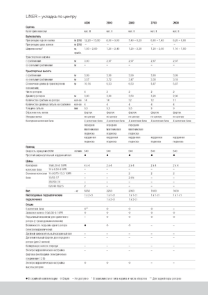 Rotační shrnovače Claas Liner 2600