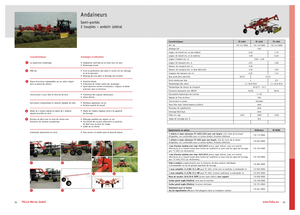 Rotační shrnovače Fella TS 1603