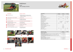 Rotační shrnovače Fella TS 456 DN