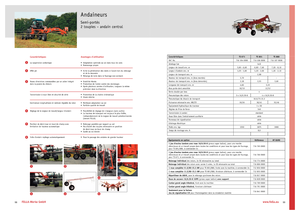 Rotační shrnovače Fella TS 880