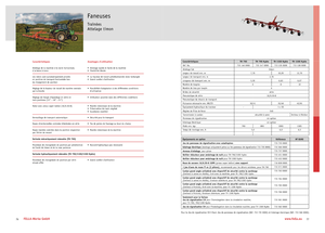 Rotační obraceče Fella TH 790