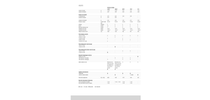 Rotační obraceče Claas Volto 1320 T