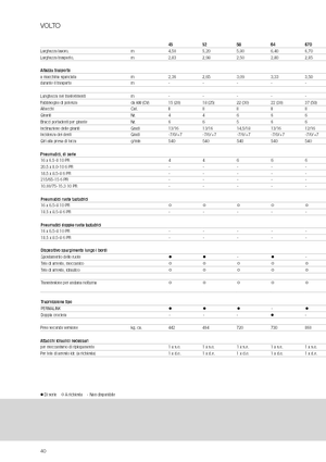 Rotační obraceče Claas Volto 1320 T