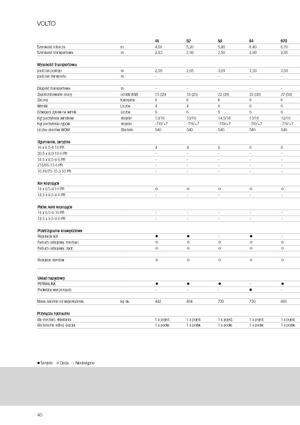 Rotační obraceče Claas Volto 1320 T