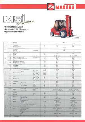 Terénní vysokozdvižné vozíky Manitou MSI 40