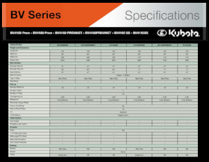 Lisy na válcové balíky Kubota BV4160PREM