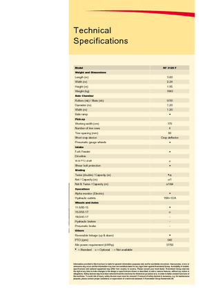 Lisy na válcové balíky Vicon RF 3120