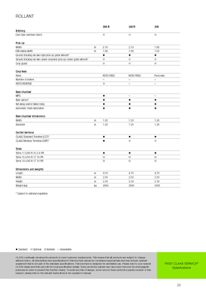 Lisy na válcové balíky Claas Rollant 340