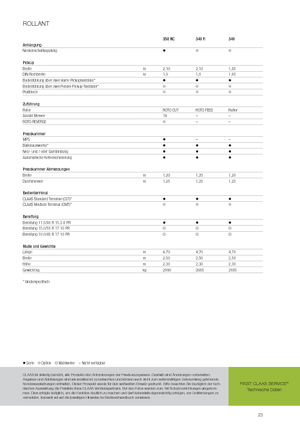 Lisy na válcové balíky Claas Rollant 340