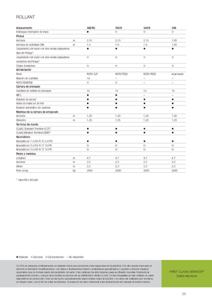 Lisy na válcové balíky Claas Rollant 350 RC