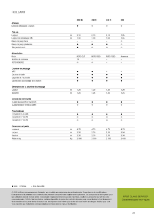 Lisy na válcové balíky Claas Rollant 350 RC