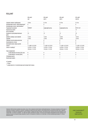 Lisy na válcové balíky Claas Rollant 350 RC