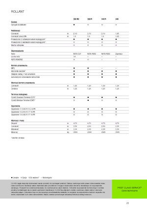 Lisy na válcové balíky Claas Rollant 350 RC