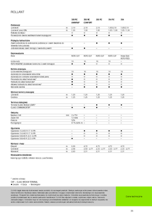 Lisy na válcové balíky Claas Rollant 354 RC