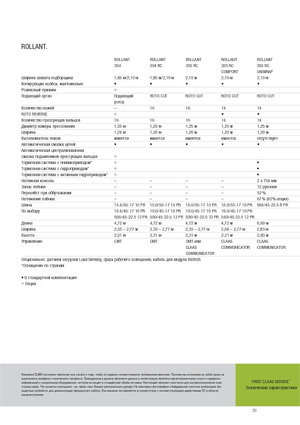Lisy na válcové balíky Claas Rollant 354 RC