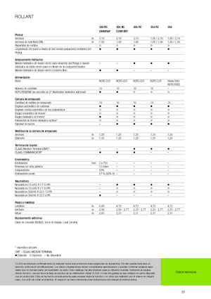 Lisy na válcové balíky Claas Rollant 354 RC