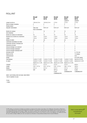 Lisy na válcové balíky Claas Rollant 354 RC