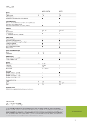 Lisy na válcové balíky Claas Rollant 355 RC