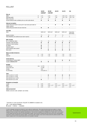 Lisy na válcové balíky Claas Rollant 354 RC