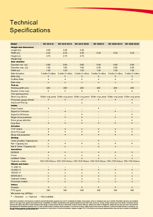 Lisy na válcové balíky Vicon RV 4220 R