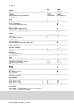 Lisy na válcové balíky Claas Variant 365 RC