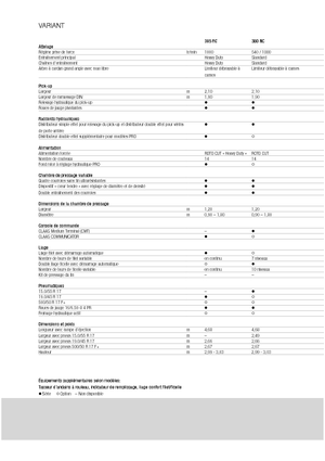 Lisy na válcové balíky Claas Variant 360 RC