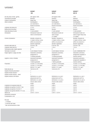 Lisy na válcové balíky Claas Variant 360 RC