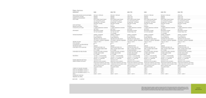 Lisy na válcové balíky Claas Variant 360 RC