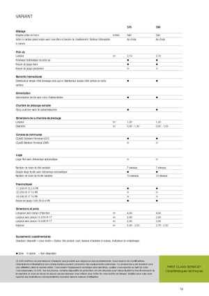 Lisy na válcové balíky Claas Variant 370