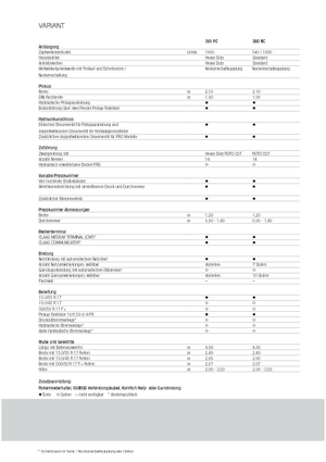 Lisy na válcové balíky Claas Variant 360 RC