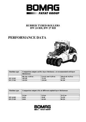 Pneumatikové válce Bomag BW 27 RH