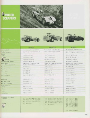 Skrejpry Komatsu WS23-1