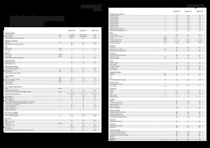 Samojízdné postřikovače Fendt Rogator 655 