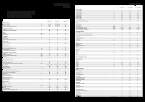 Samojízdné postřikovače Fendt Rogator 655 