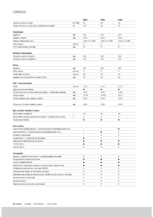 Silážní přívěsy Claas Cargos 9500