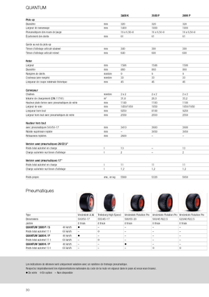 Silážní přívěsy Claas Quantum 3800 K