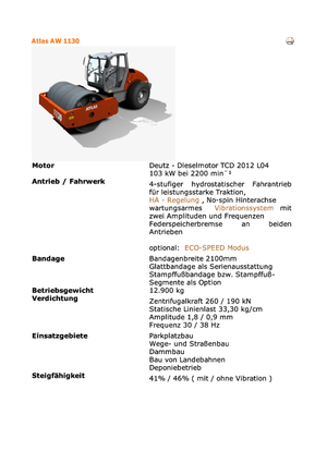 Tahačové válce Atlas AW 1130