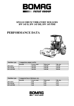Tahačové válce Bomag BW 145 D-3
