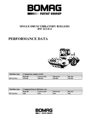 Tahačové válce Bomag BW 213 D-4