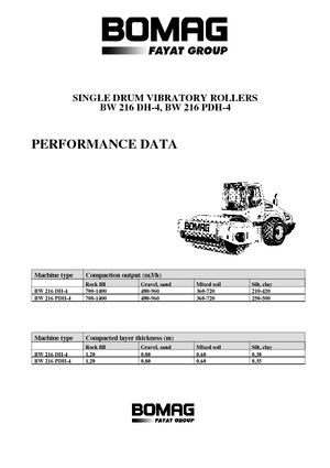 Tahačové válce Bomag BW 216 PDH-4