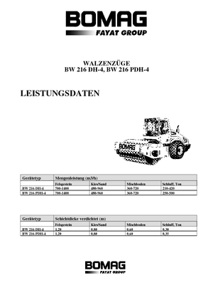 Tahačové válce Bomag BW 216 DH-4