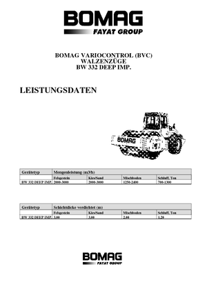 Tahačové válce Bomag BW 332 DEEP Impact