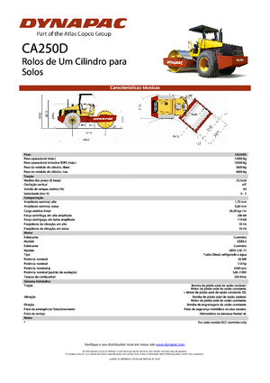 Tahačové válce Dynapac CA 250 D