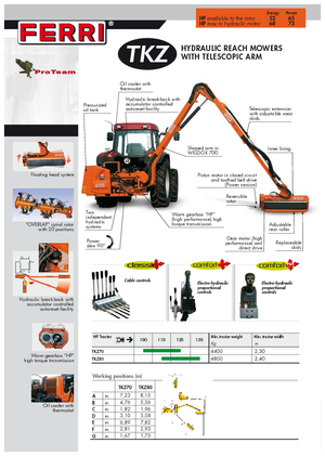 Svahové sekačky Ferri TKZ 80 Technology