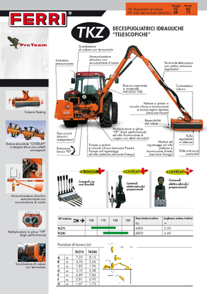 Svahové sekačky Ferri TKZ 80 Technology