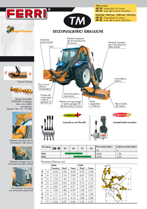 Svahové sekačky Ferri TM 46 Dual